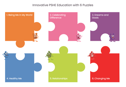 PSHE Long Term Plan