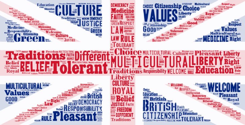 British Values within RE